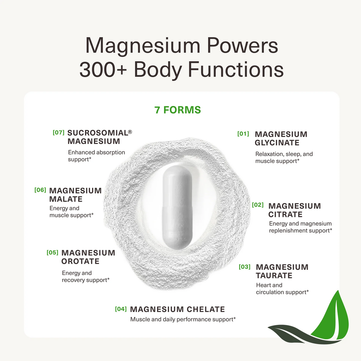 Magnesium Breakthrough